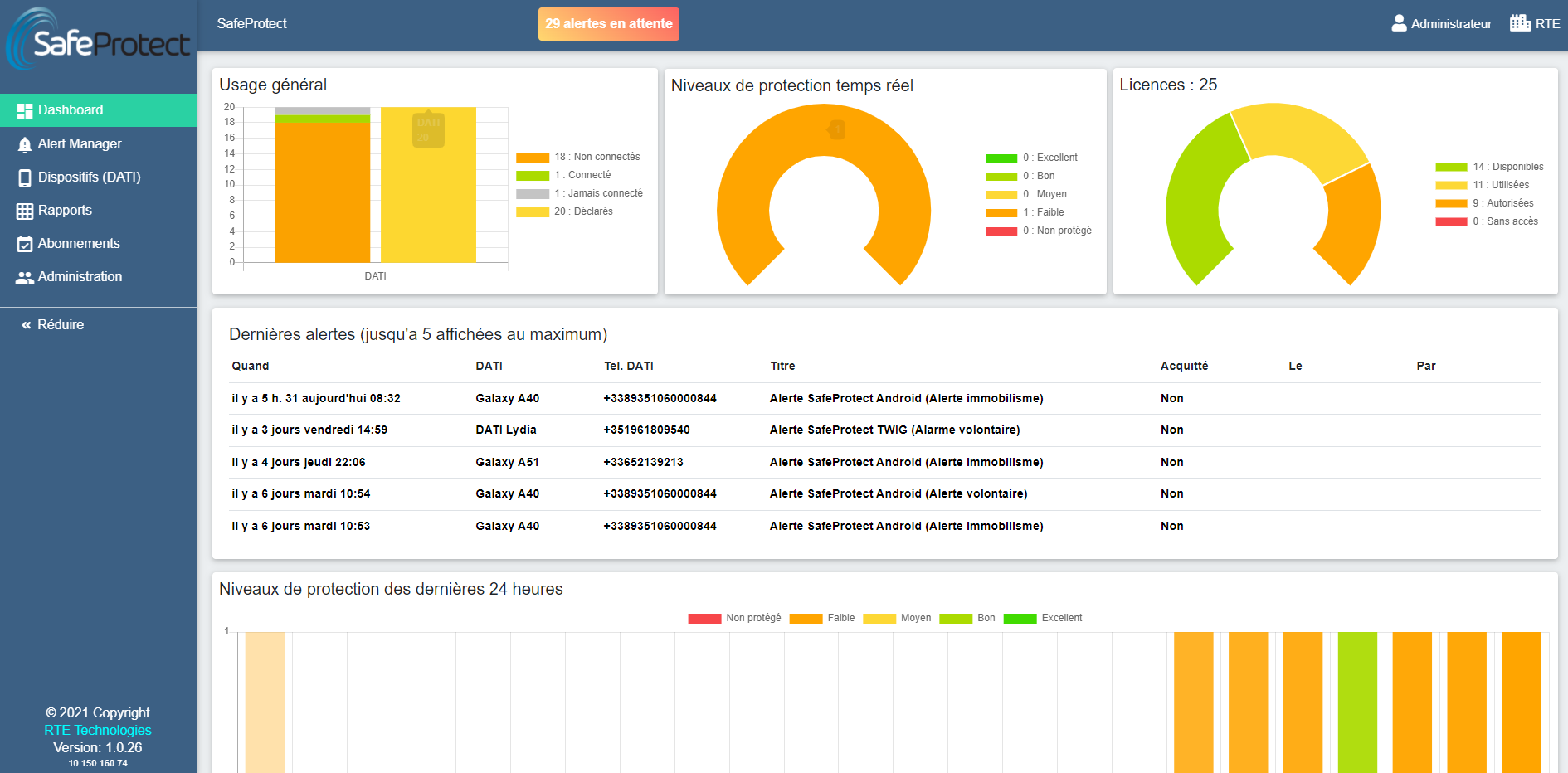 Portail d'utilisation SafeManagement