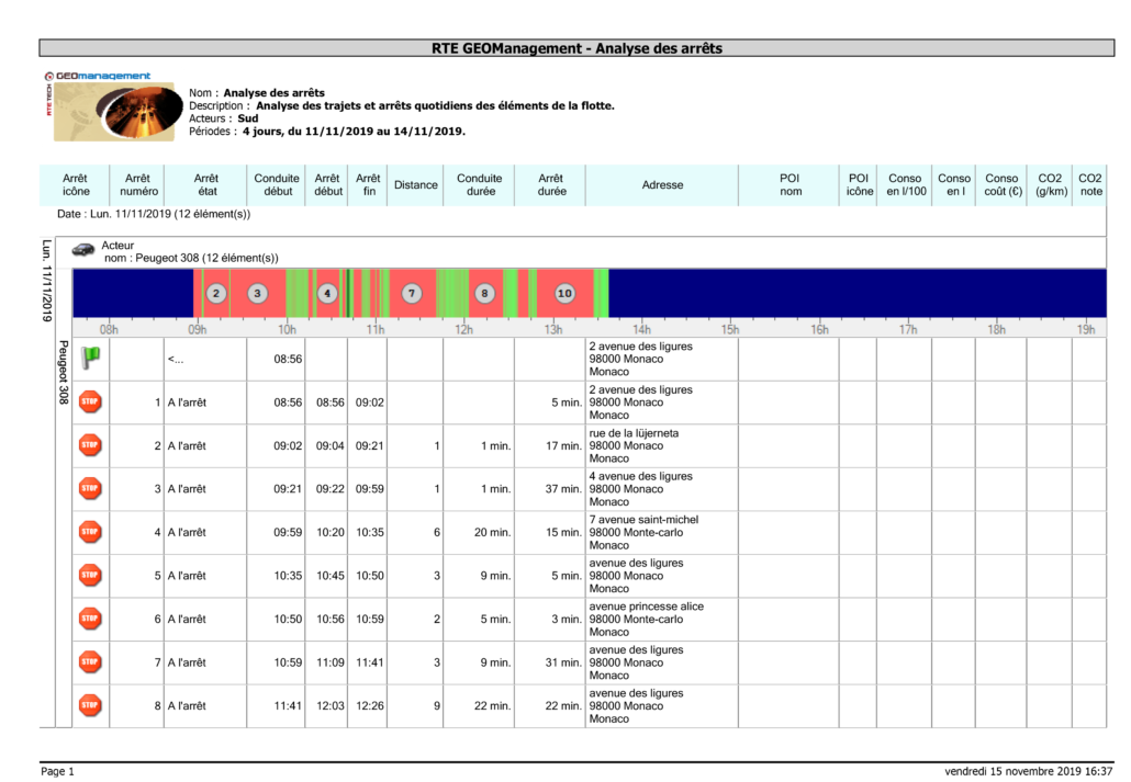 rapport automatique geofleet appli smartphone gestion de flottes
