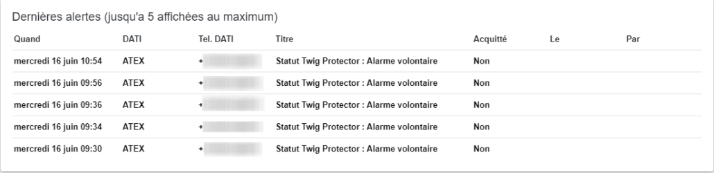 appli mobile web pti protection de travailleur isolé dati alertes
